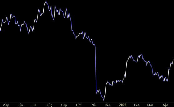 Hedge Fund Tips (PCN) – Position Completion Notification