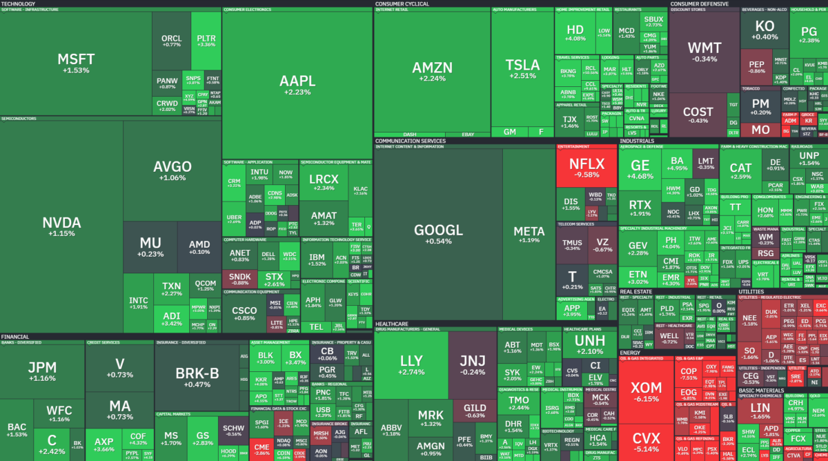 Where is money flowing today?