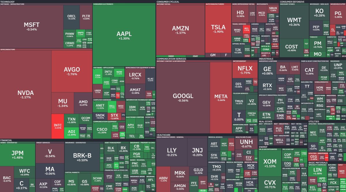 Where is money flowing today?