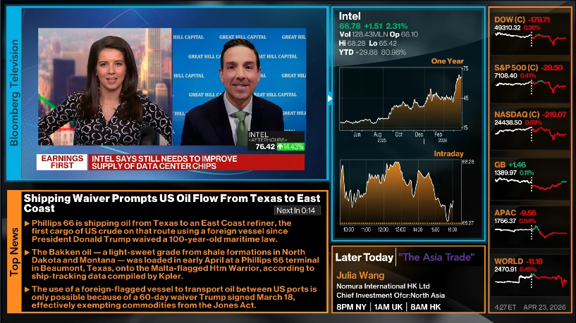 Tom Hayes – Bloomberg TV Appearance – 4/23/2026