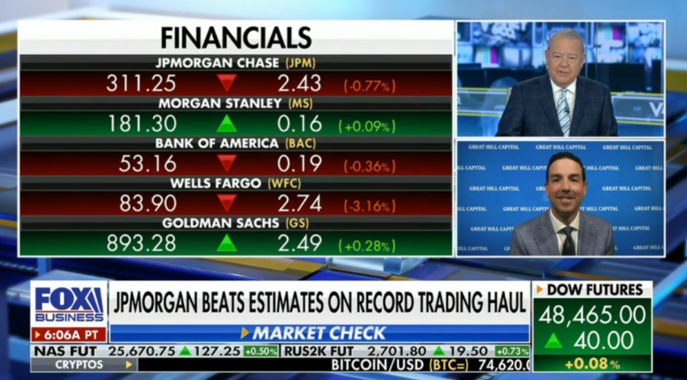 Tom Hayes – Fox Business – Varney & Co – Appearance – 4/14/26