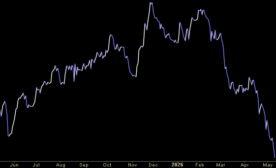 Hedge Fund Trade Tip (PIN) – Position Idea Notification