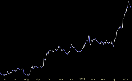 Hedge Fund Tips (PCN) – Position Completion Notification