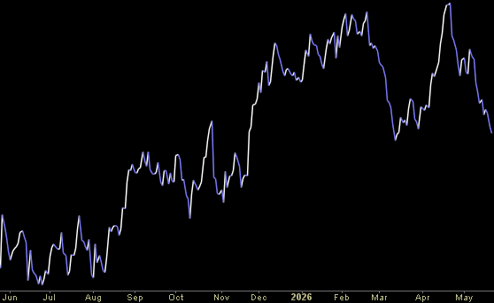 Hedge Fund Trade Tip (PIN) – Position Idea Notification