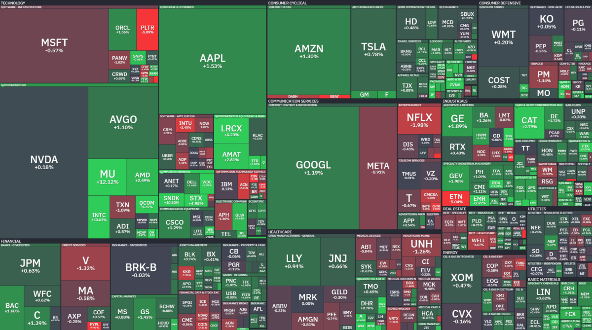 Where is money flowing today?