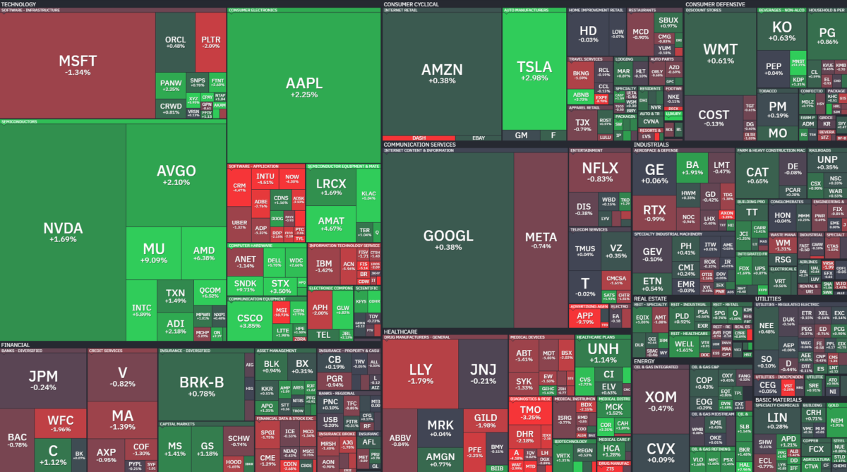 Where is money flowing today?