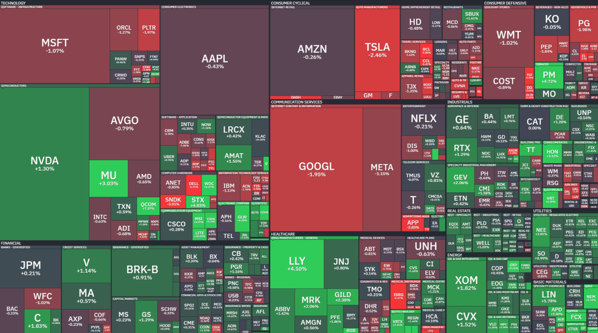 Where is money flowing today?
