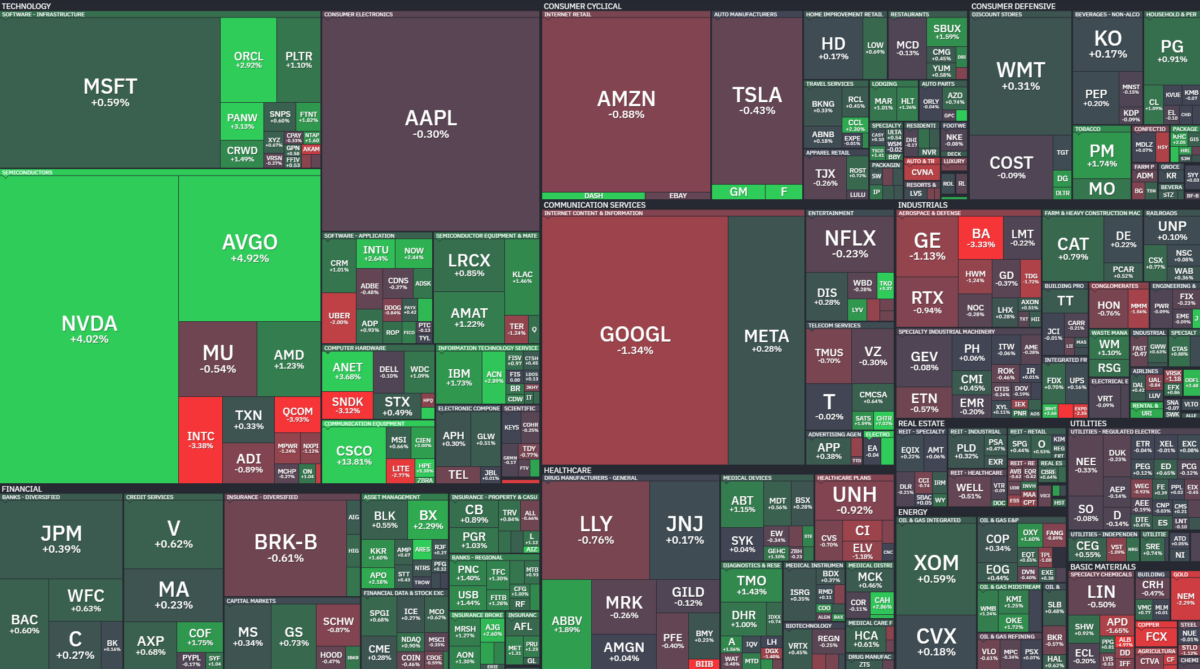 Where is money flowing today?