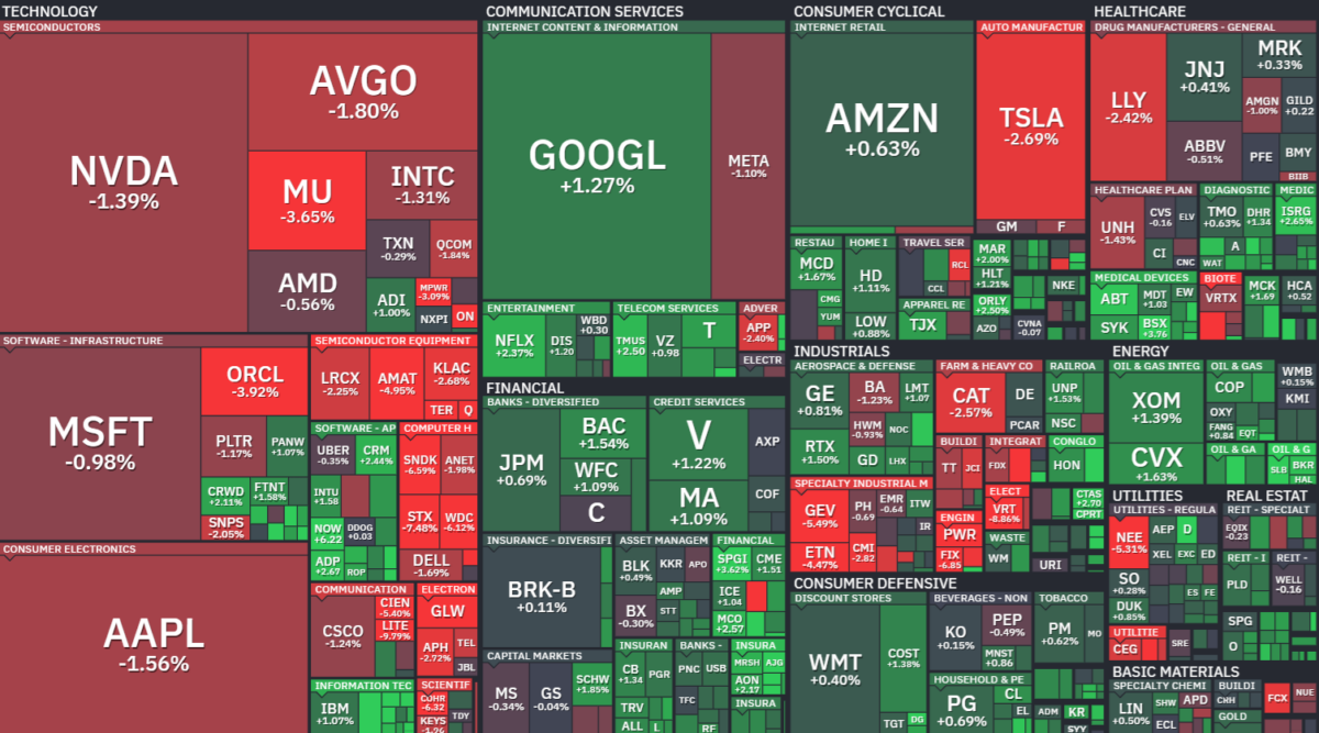 Where is money flowing today?