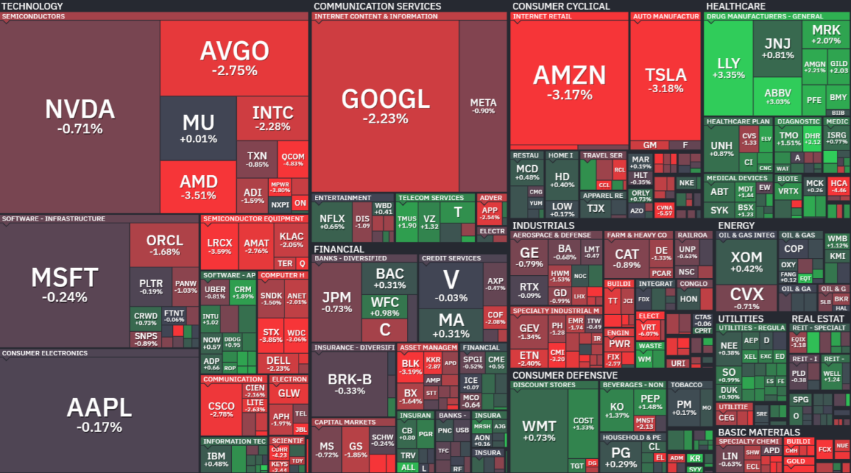 Where is money flowing today?