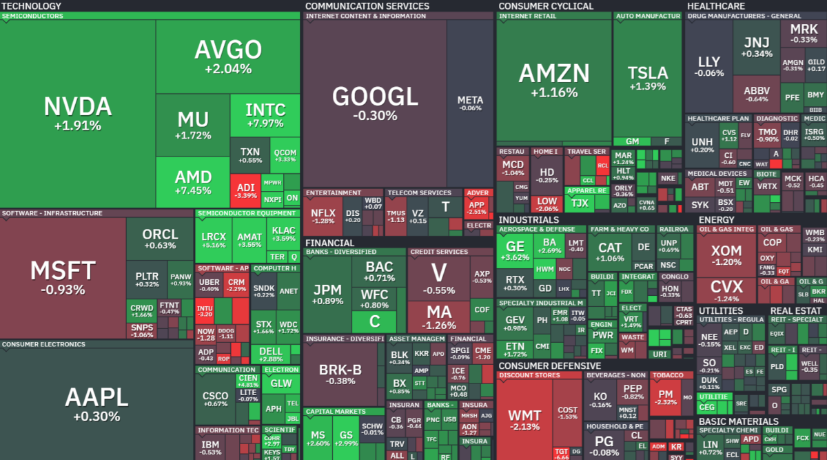 Where is money flowing today?