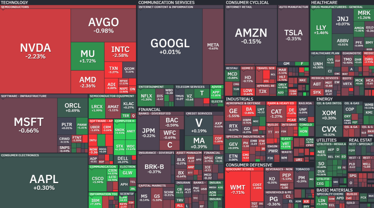 Where is money flowing today?
