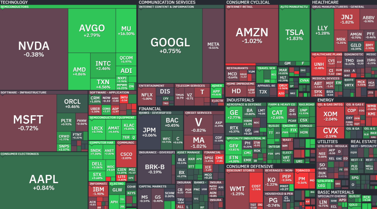 Where is money flowing today?
