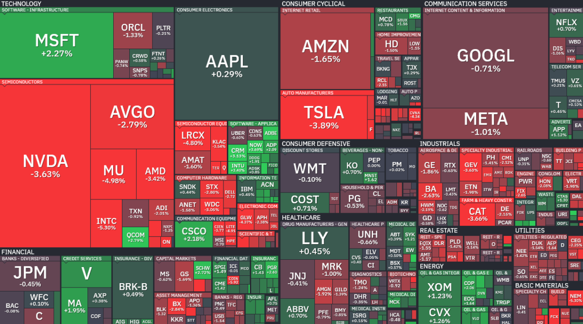 Where is money flowing today?